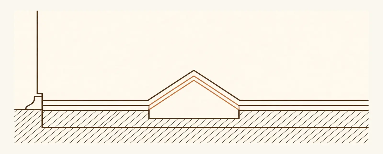Cross-section of a floor that has lifted away from the subfloor in a peak because it had nowhere to expand.