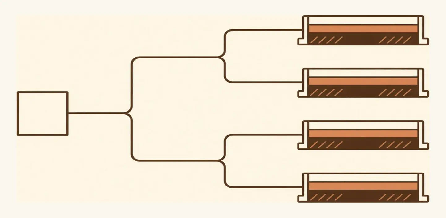A branching decision path leading from a substrate to the correct product and installation method.