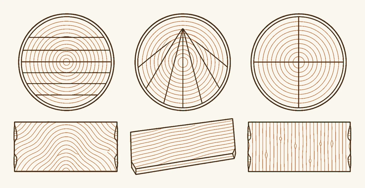 One log end shown three ways — plain sawn, rift sawn and quarter sawn — with the growth ring angle at the board face different in each and the yield from each cut pattern visible.
